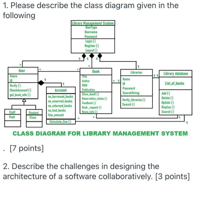 Solved 1. Please describe the class diagram given in the | Chegg.com