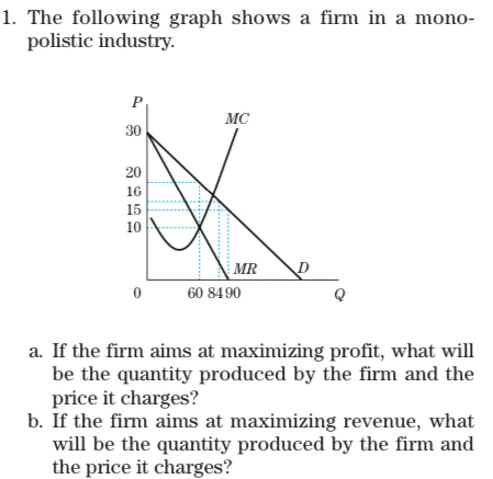 Solved Market structure- ﻿Monopoly & Monopolistic | Chegg.com