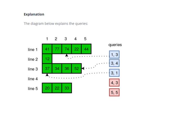 Solved Hello, please use regular java along with the use of | Chegg.com