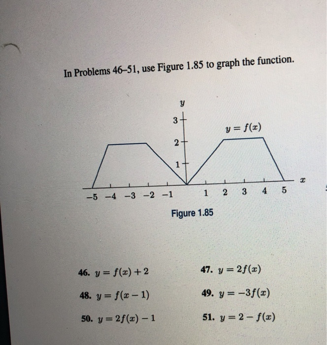 Solved In Problems 46–51, use Figure 1.85 to graph the | Chegg.com