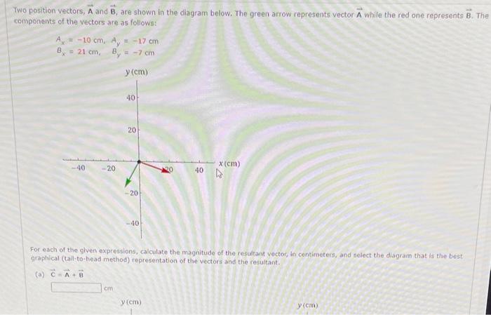 Solved Two Position Vectors, A And B, Are Shown In The | Chegg.com