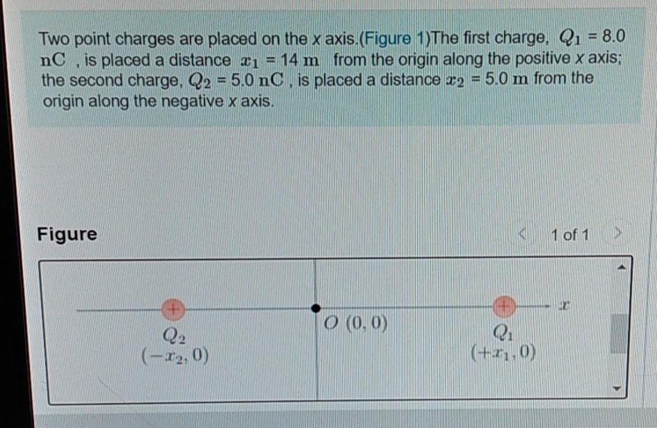 Solved Two point charges are placed on the x axis. (Figure | Chegg.com