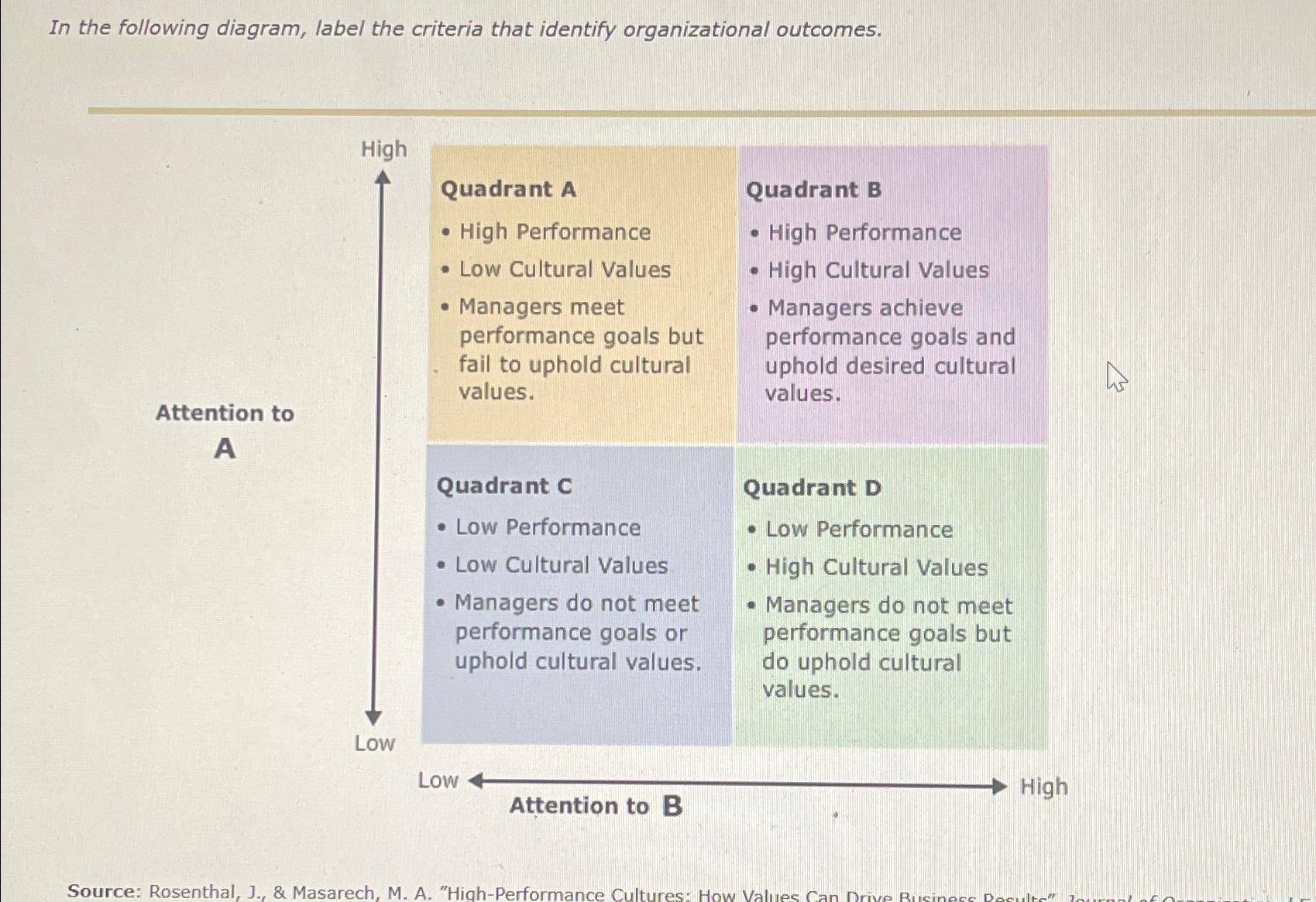 Solved In the following diagram, label the criteria that | Chegg.com
