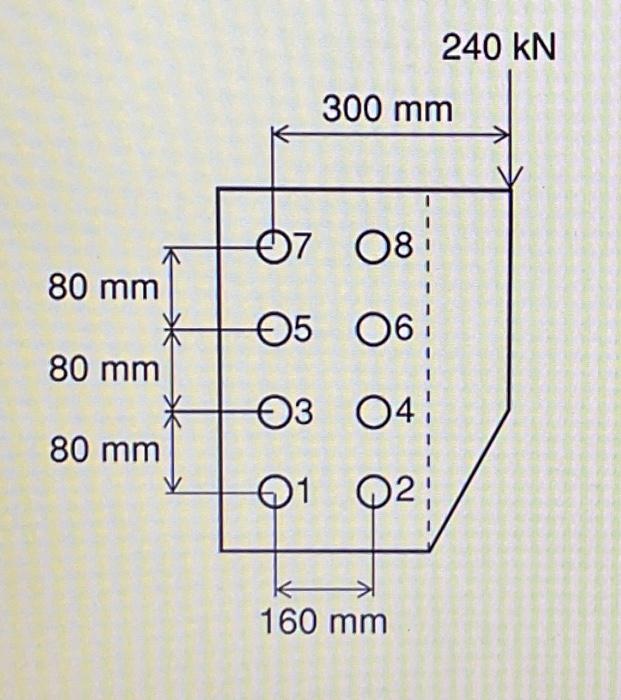 Solved Situation.From The Bolted Connection Shown, The | Chegg.com