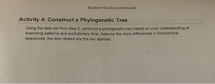 Student Guide (continued) Activity 4: Construct a Phylogenetic Tree Using the data set from step 3, construct a phylogenetic
