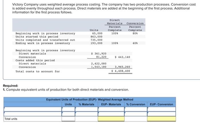 Solved Victory Company Uses Weighted Average Process Chegg