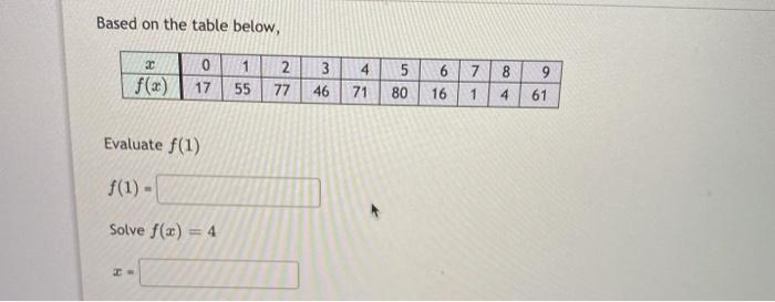 Solved Based on the table below, ? 2 1 5 7 0 17 2 77 3 46 4 | Chegg.com