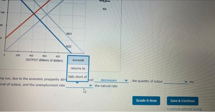 Solved B. Economic fluctuations I The following graph shows | Chegg.com