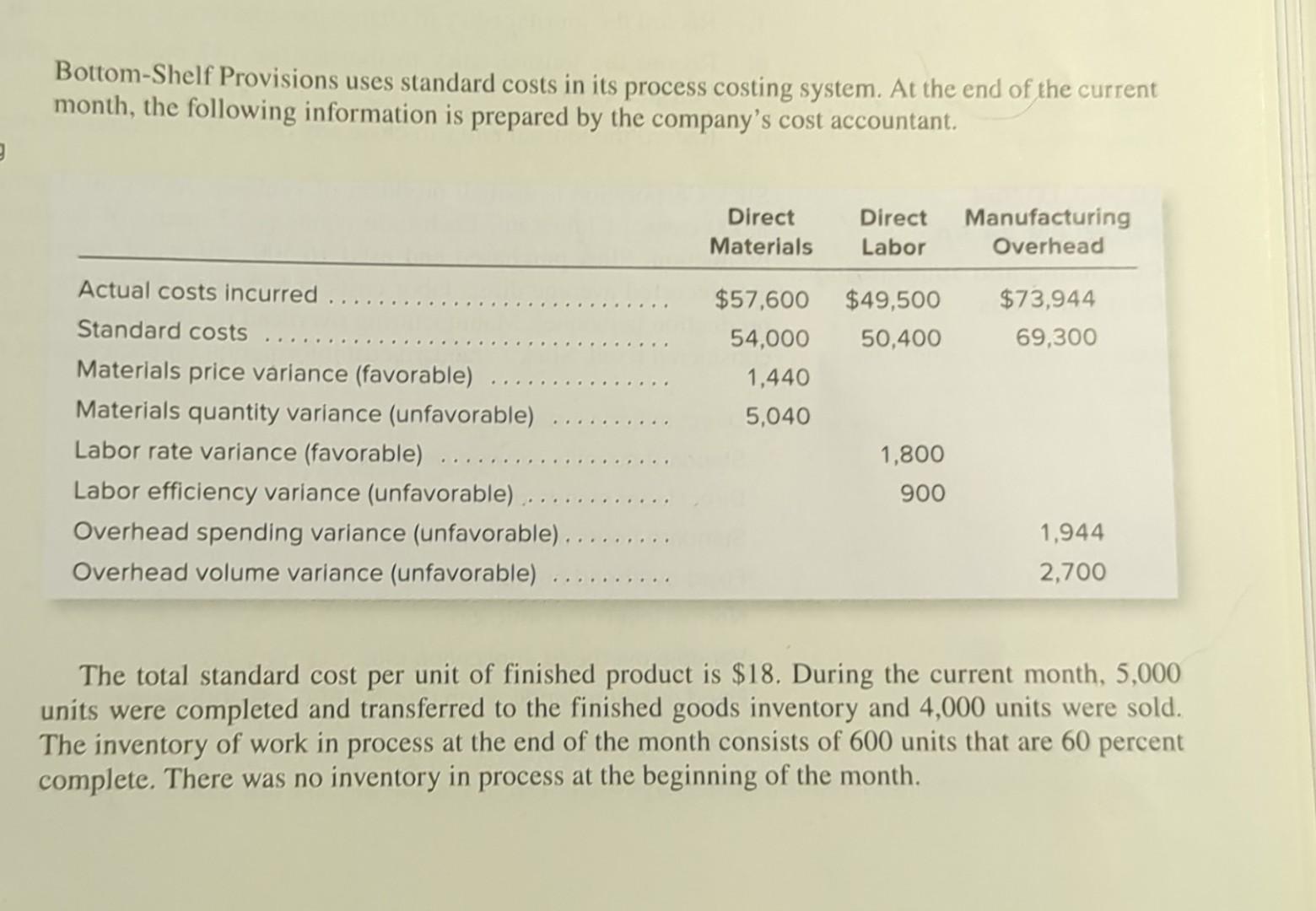 Solved BottomShelf Provisions uses standard costs in its