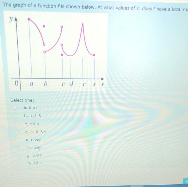 Solved The graph of a function f is shown below. At what | Chegg.com