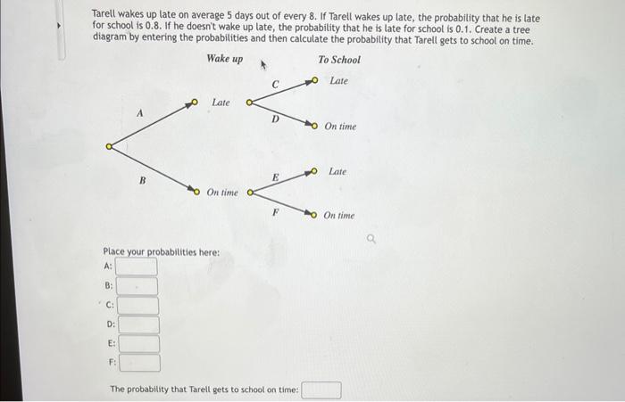 Solved Tarell Wakes Up Late On Average 5 Days Out Of Eve