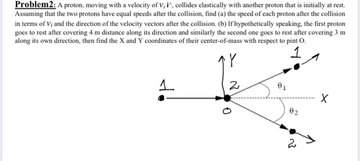 Solved Problem 2: A proton, moving with a velocity of V; i, | Chegg.com