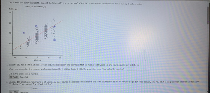 The scatter plot below depicts the ages of the | Chegg.com
