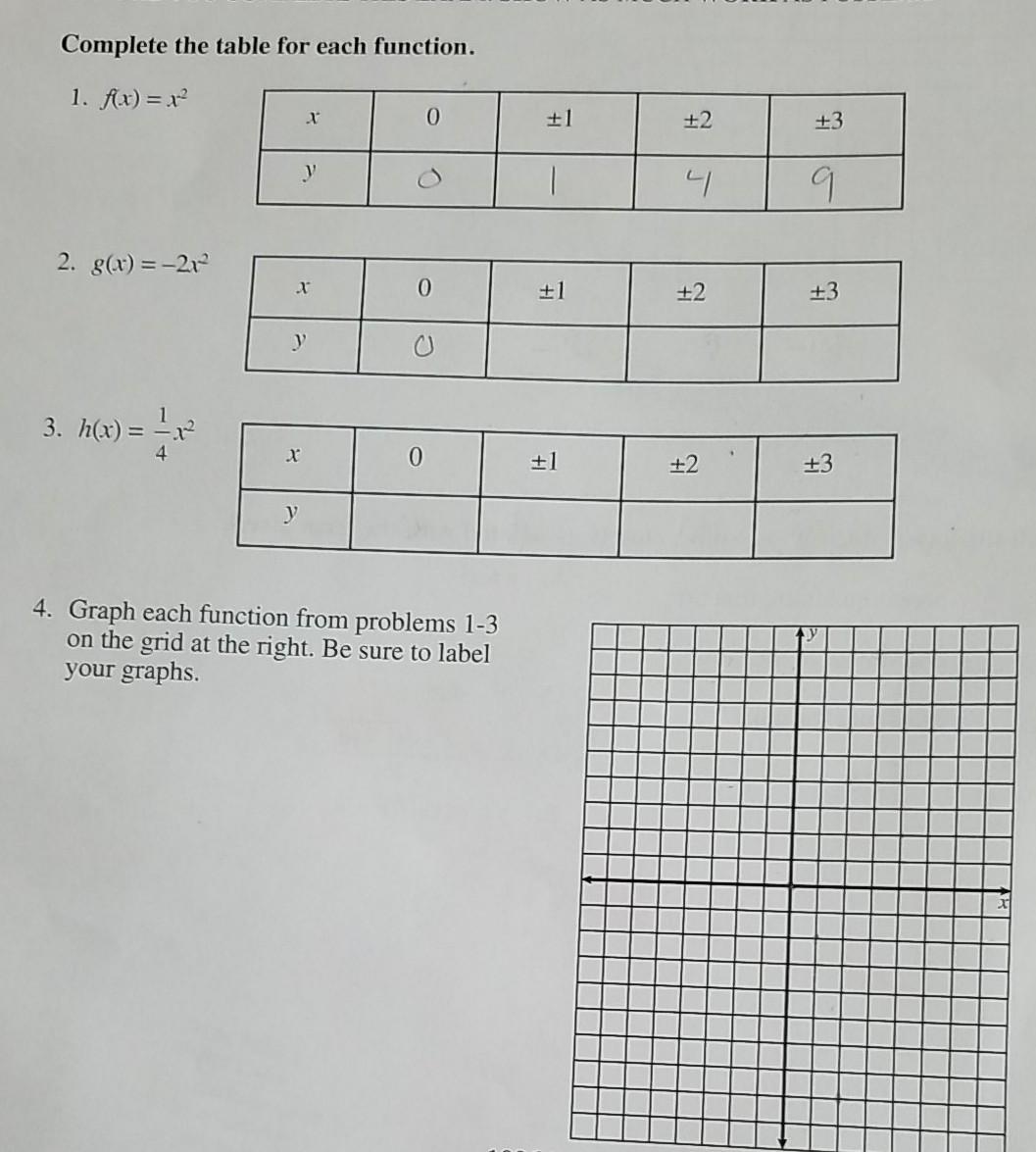 Solved Complete the table for each function. 1. fx) = x X 0 | Chegg.com