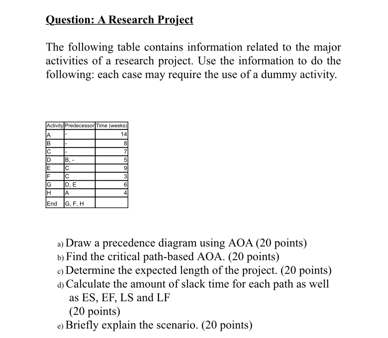 Solved Question: A Research ProjectThe following table | Chegg.com