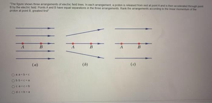 Solved "The figure shows three arrangements of electric | Chegg.com