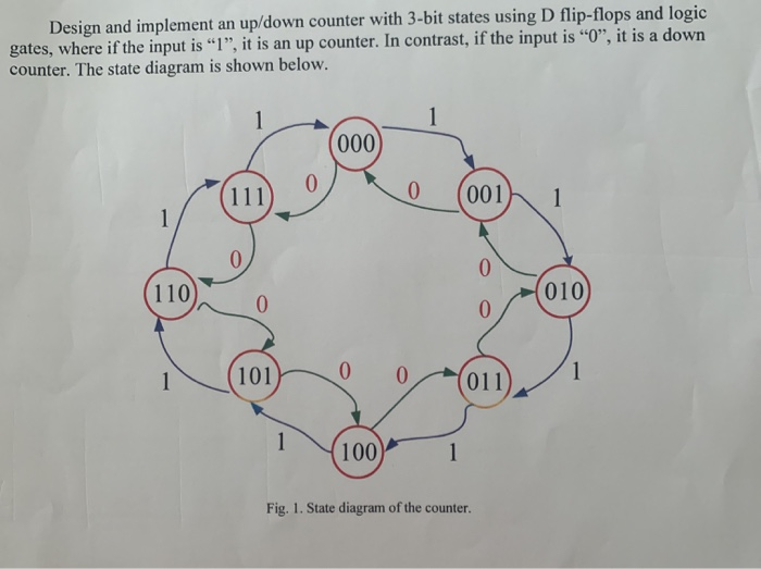 Solved Design and implement an up/down counter with 3-bit | Chegg.com