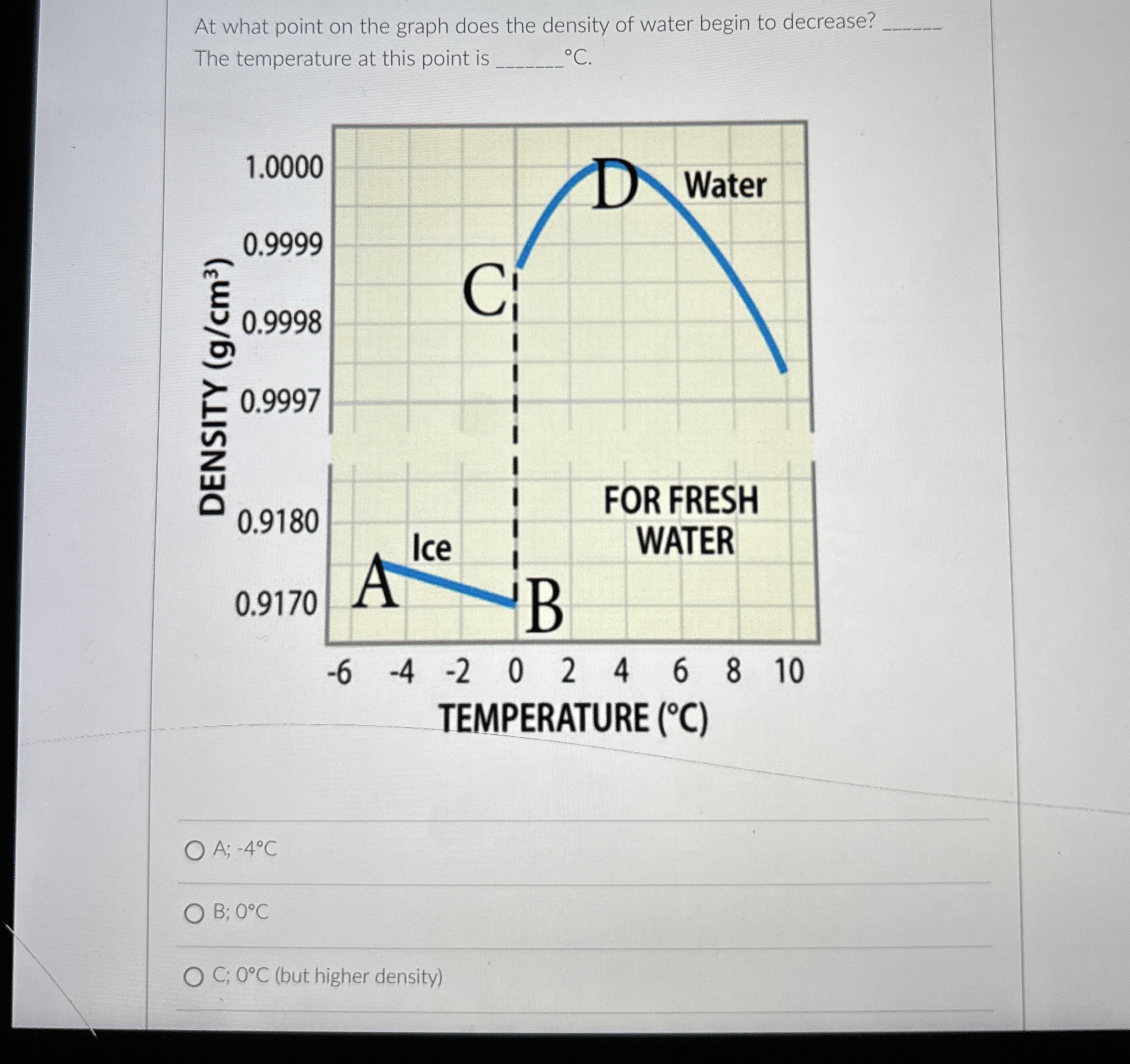 Solved At what point on the graph does the density of water | Chegg.com
