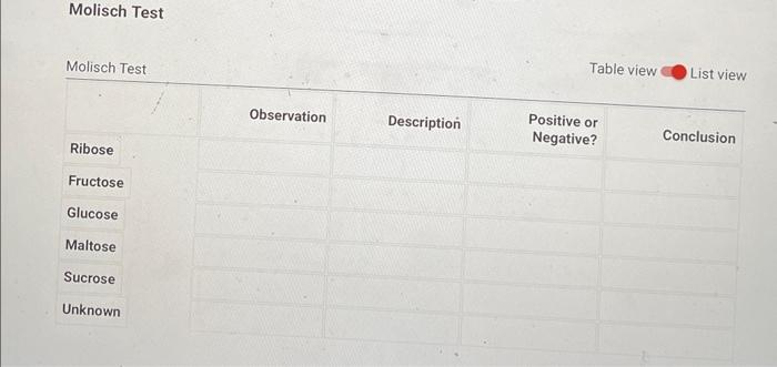 Molisch Test | Chegg.com