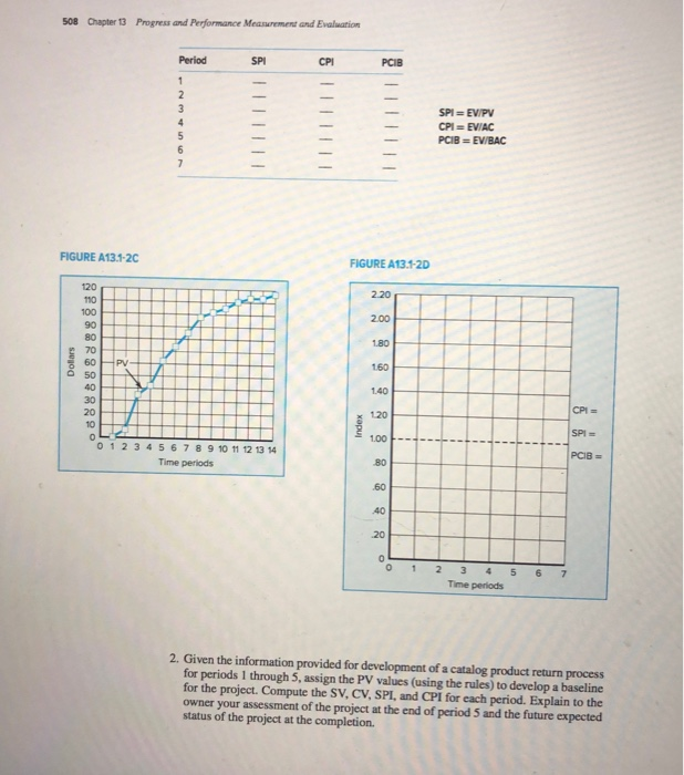 508 Chapter 13 Progress and Performance Measurement | Chegg.com