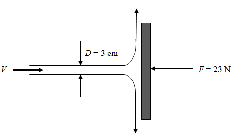 Solved A Jet Of Water 3 Cm In Diameter Strikes Normal To A Plate Chegg 