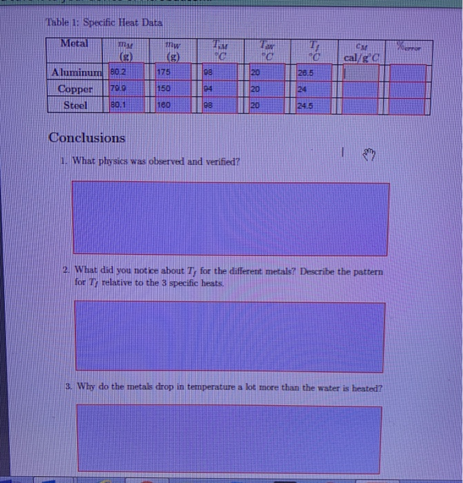 solved-table-1-specific-heat-data-metal-88-copper-steel-chegg