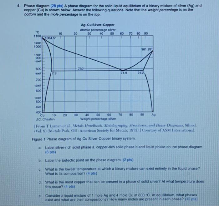 Solved 4. Phase diagram (28 pts) A phase diagram for the | Chegg.com