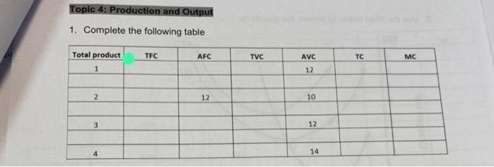 Solved 1. Complete The Following Table | Chegg.com