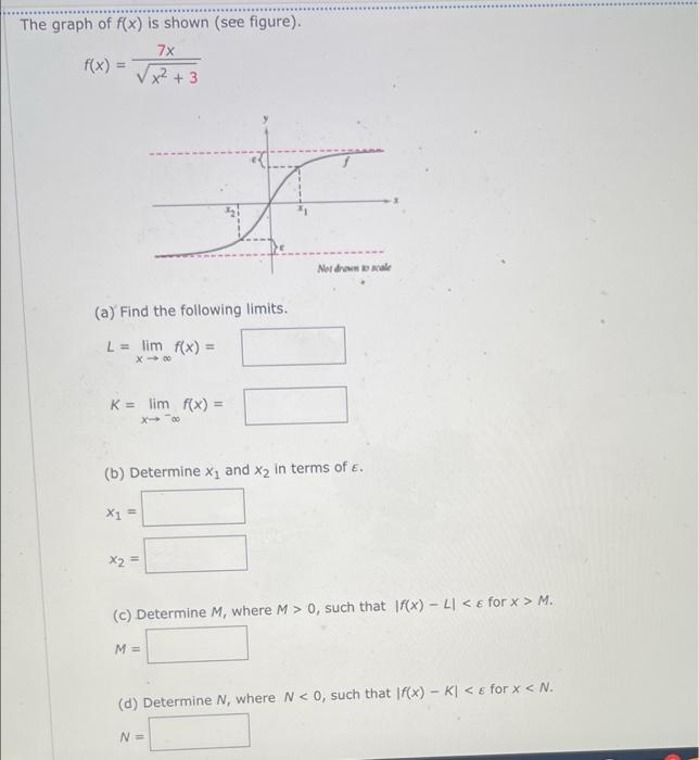 Solved The graph of f(x) is shown (see figure). 7x f(x) x² + | Chegg.com