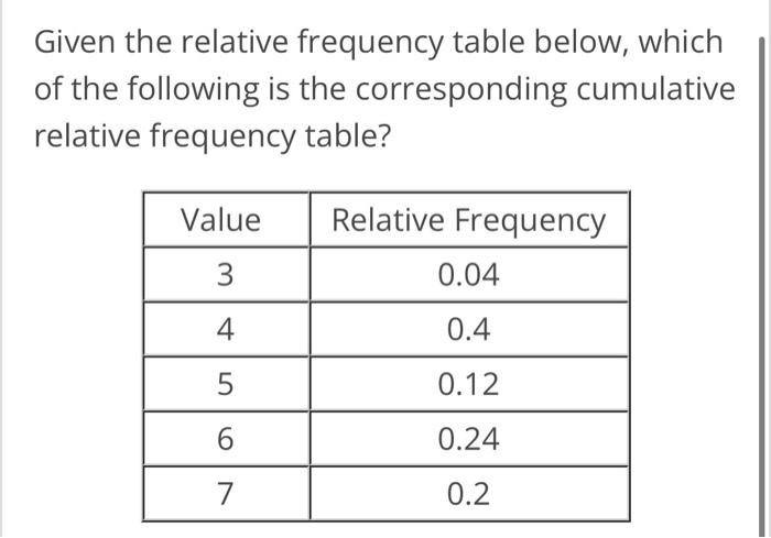 Solved Given the relative frequency table below, which of | Chegg.com