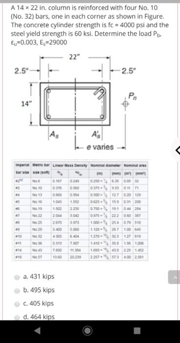 Solved A 14 x 22 in. column is reinforced with four No. 10 | Chegg.com