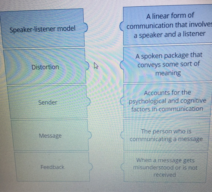 Solved Speaker Listener Model A Linear Form Of Communication Chegg Solved Speaker Listener Model A Linear Form Of Communication Chegg
