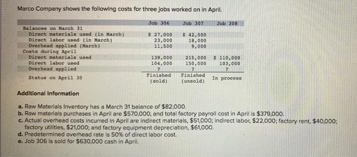 solved-marco-company-shows-the-following-costs-for-three-chegg