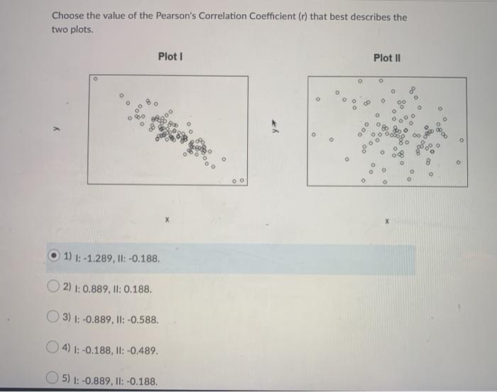Solved 0 Choose the value of the Pearson's Correlation | Chegg.com