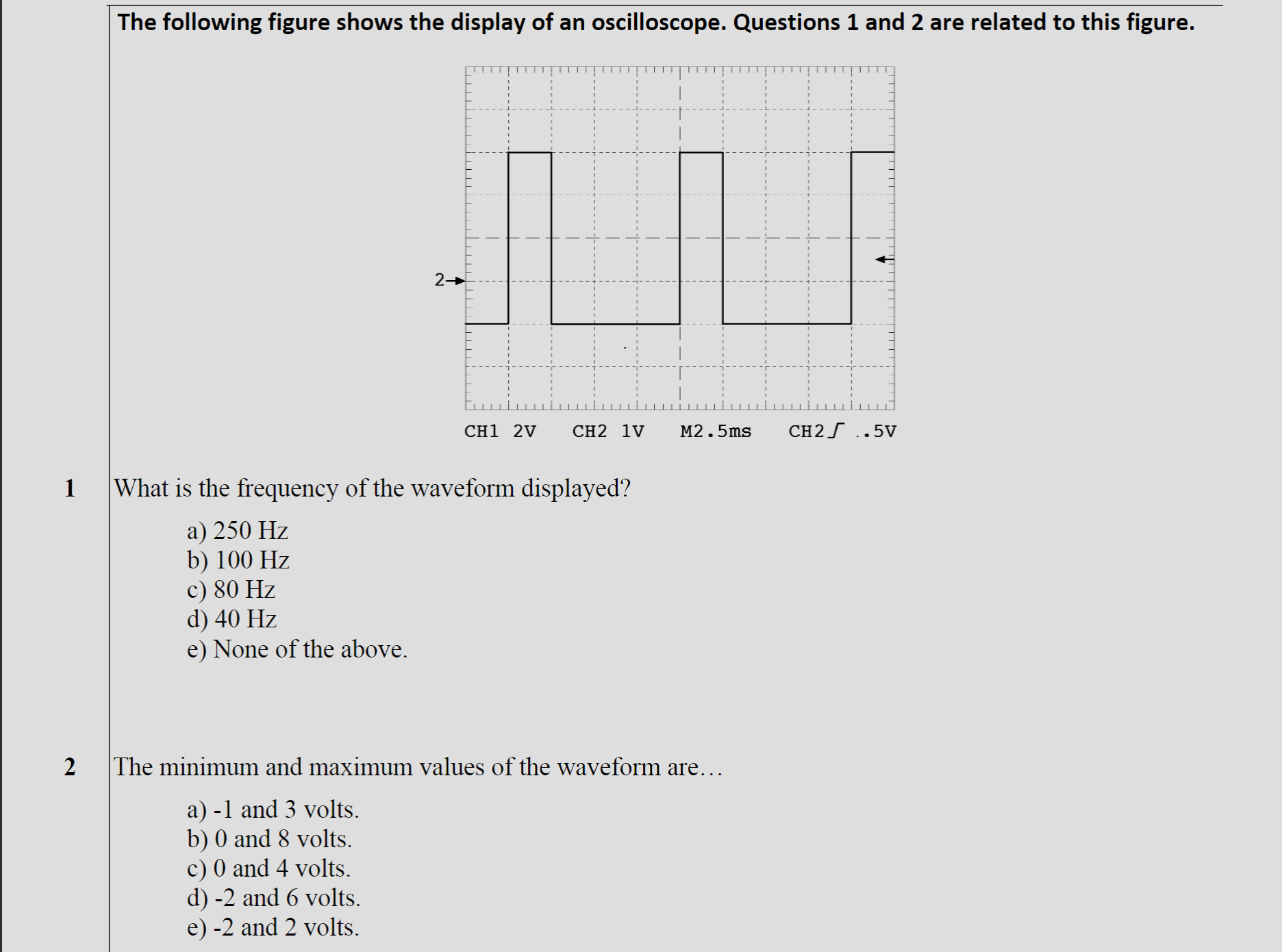 Solved The following figure shows the display of an | Chegg.com