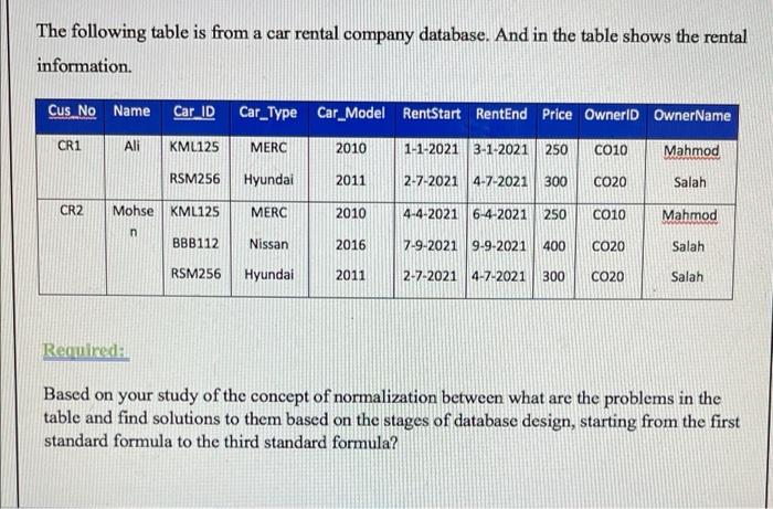 Solved The following table is from a car rental company | Chegg.com