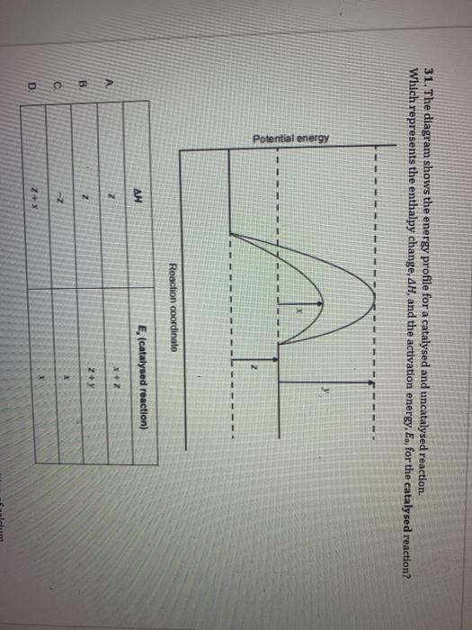 Solved 31. The diagram shows the energy profile for a | Chegg.com