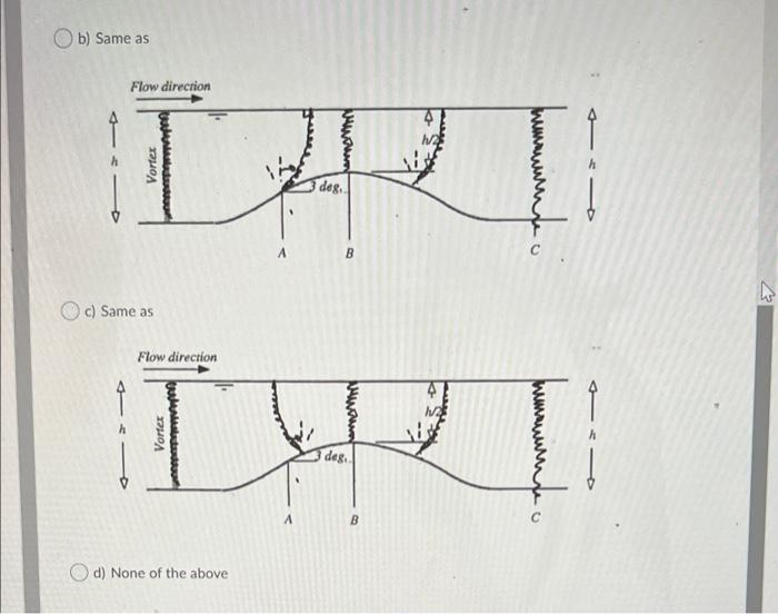 Solved A two-dimensional uniform flow of water passes over a | Chegg.com