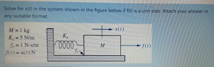 Solved Solve for x(t) in the system shown in the figure | Chegg.com