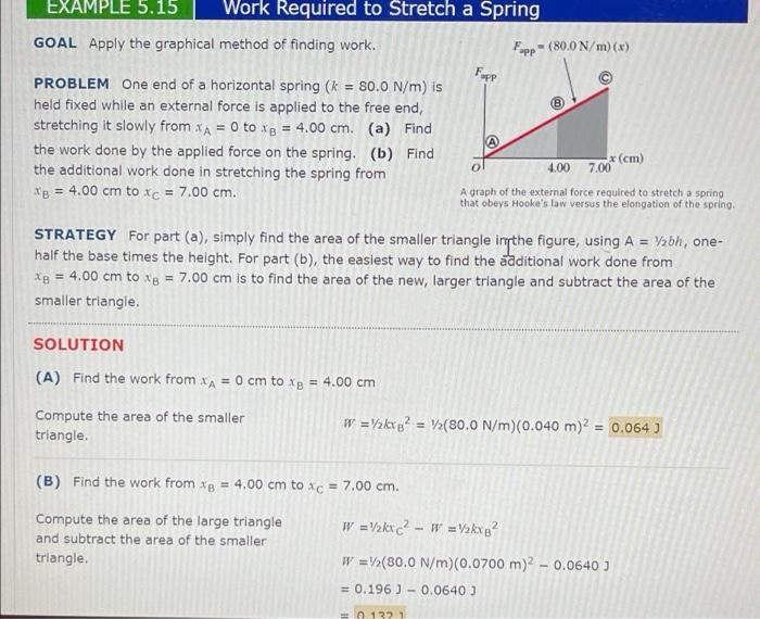 Solved EXAMPLE 5.15 Work Required to Stretch a Spring GOAL | Chegg.com