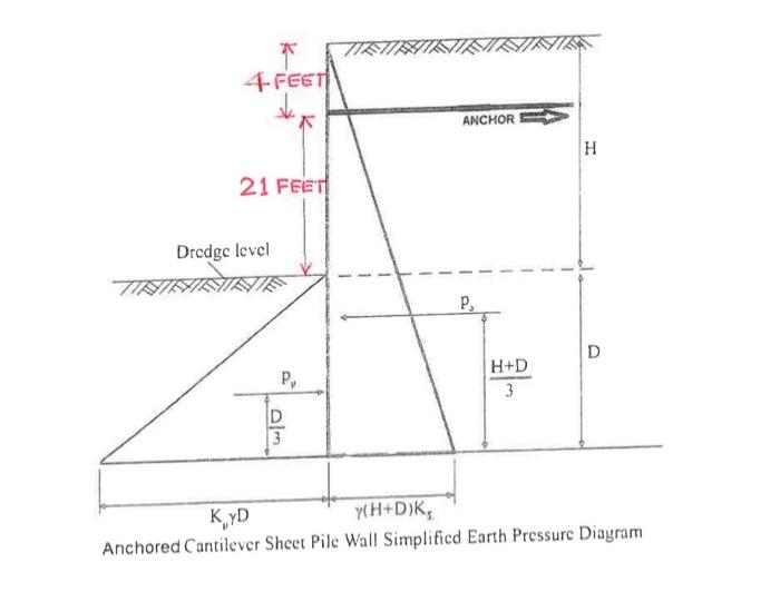 Anchored Cantilever Sheet Pile Wall Analysis: | Chegg.com