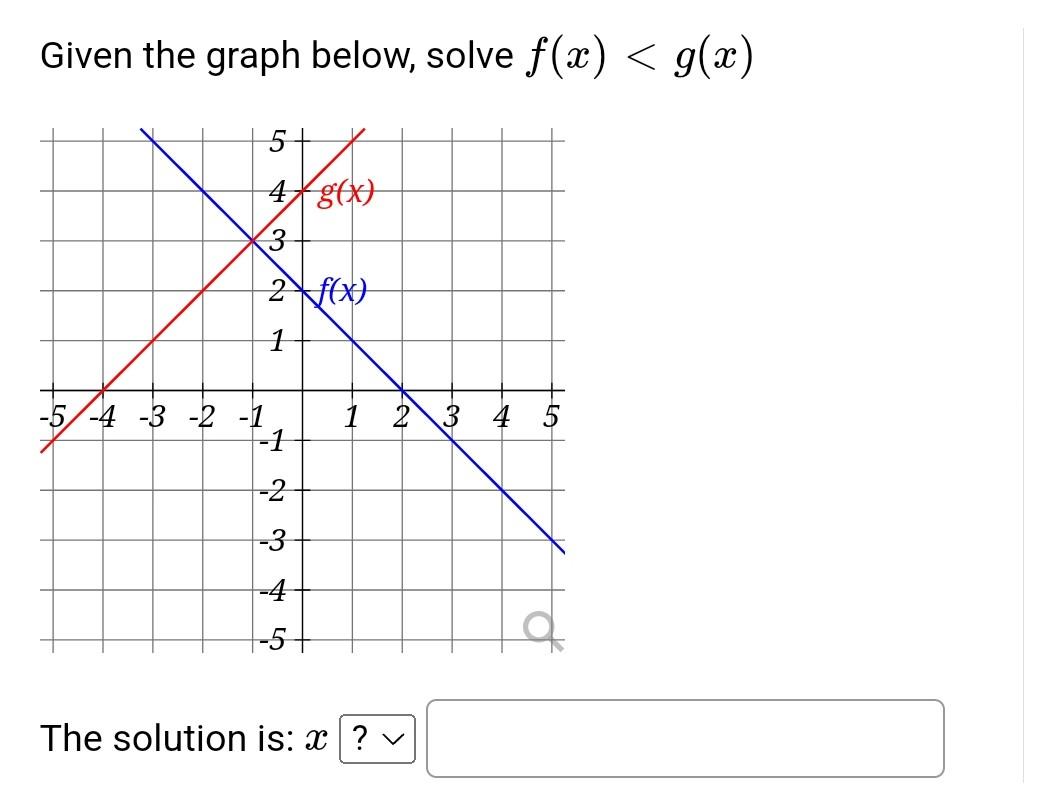 Solved Given the graph below, solve f(x)