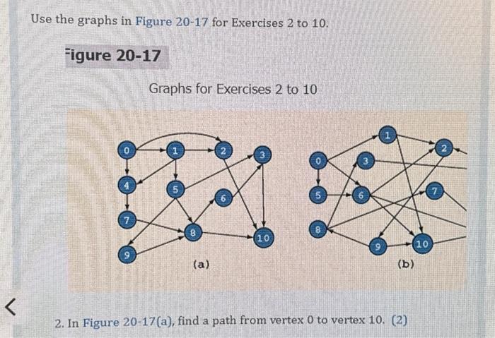 Solved Use the graphs in Figure 20-17 for Exercises 2 to 10. | Chegg.com