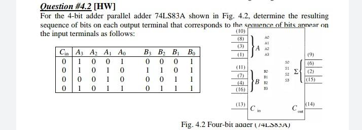 Solved Question #4.2 [HW] For the 4-bit adder parallel adder | Chegg.com