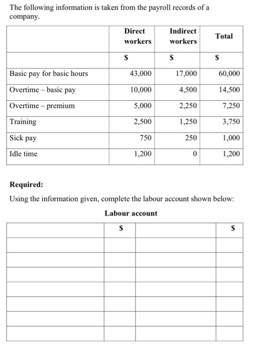 Solved The Following Information Is Taken From The Payroll | Chegg.com