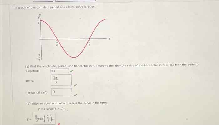 Solved The graph of one complete period of a cosine curve is | Chegg.com