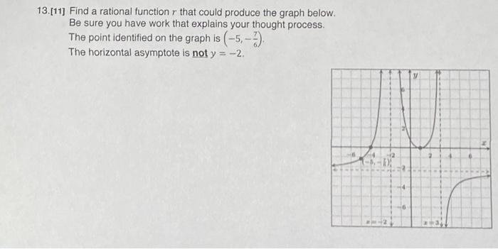Solved 13.[11] Find a rational function r that could produce | Chegg.com
