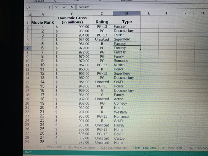 Solved Using The Data In The Pivot Table Data Sheet Create Chegg Com   Image 