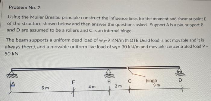 Solved Draw The Influence Lines For Shear And Moment At E | Chegg.com