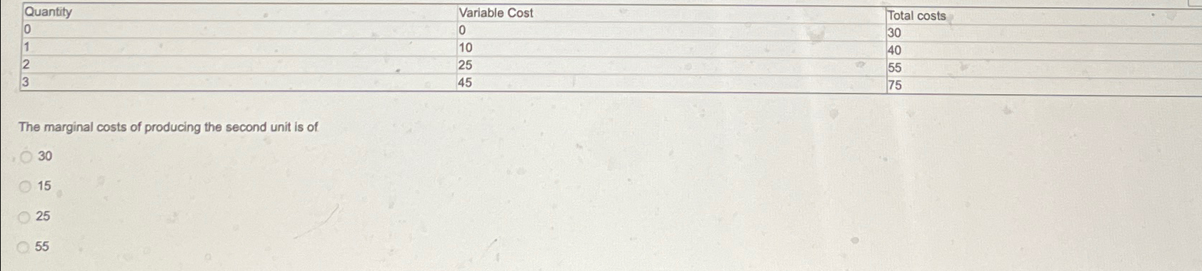 Solved \table[[Quantity,Variable Cost,0,Total | Chegg.com